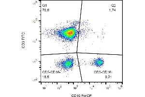 Flow cytometry analysis (surface staining) of CD16 in human peripheral blood (lymphocyte gate) with anti-CD16 (3G8) PerCP.