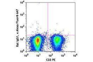 Flow Cytometry (FACS) image for anti-Tumor Necrosis Factor alpha (TNF alpha) antibody (Alexa Fluor 647) (ABIN2658025) (TNF alpha Antikörper  (Alexa Fluor 647))