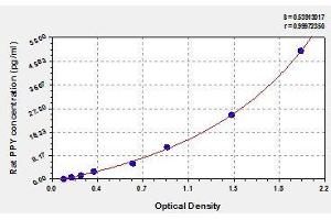 Typical standard curve (PPY ELISA Kit)