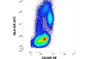 Flow Cytometry (FACS) image for anti-Lymphocyte Antigen 75 (LY75) antibody (PE) (ABIN807925)