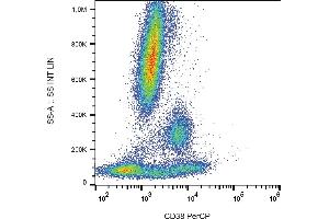 Flow cytometry analysis (surface staining) of human peripheral blood with anti-human CD38 (HIT2) PerCP. (CD38 Antikörper  (PerCP))