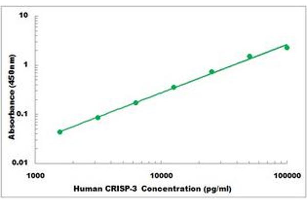 CRISP3 ELISA Kit