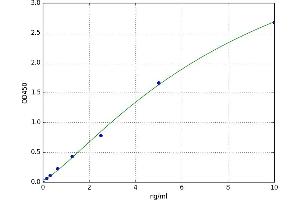 Tripartite Motif Containing 14 (TRIM14) ELISA Kit