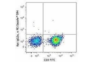 Flow Cytometry (FACS) image for anti-Interleukin 2 (IL2) antibody (PE/Dazzle™ 594) (ABIN2659776) (IL-2 Antikörper  (PE/Dazzle™ 594))