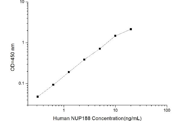 NUP188 ELISA Kit