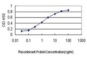 ELISA image for anti-Nuclear Respiratory Factor 1 (NRF1) (AA 201-286) antibody (ABIN6741525) (NRF1 Antikörper  (AA 201-286))
