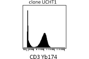 Mass cytometry (surface staining) of PBMC after Ficoll-Paque separation with anti-human CD3 (UCHT1) Yb174. (CD3 Antikörper)