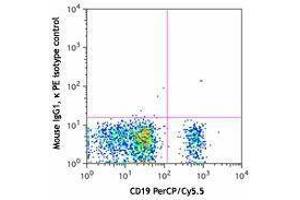 Flow Cytometry (FACS) image for anti-Complement Component (3d/Epstein Barr Virus) Receptor 2 (CR2) antibody (PE) (ABIN2662538) (CD21 Antikörper  (PE))