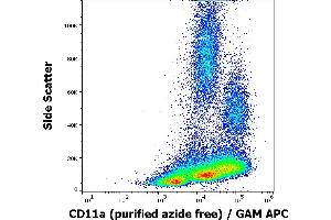Flow cytometry surface staining pattern of human peripheral whole blood stained using anti-human CD11a (MEM-25) purified antibody (azide free, concentration in sample 1 μg/mL) GAM APC. (ITGAL Antikörper)