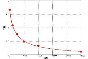 ELISA image for Gastric Inhibitory Polypeptide (GIP) ELISA Kit (ABIN1053941)