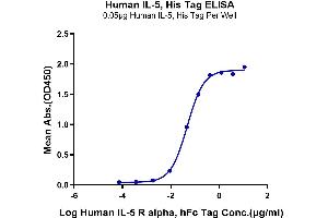 ELISA image for Interleukin 5 (IL5) (AA 20-134) protein (His-Avi Tag) (ABIN7274954)