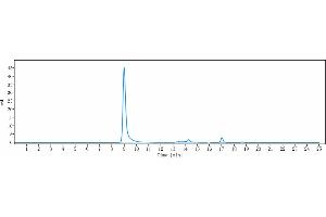 The purity of Anti-CD14 Reference Antibody (atibuclimab) is more than 95 % , determined by SEC-HPLC.