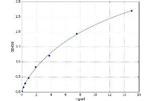 Paraoxonase 3 (PON3) ELISA Kit