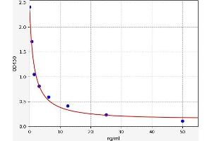 Typical standard curve (PTPRQ ELISA Kit)