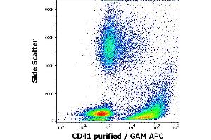 Flow cytometry surface staining pattern of human peripheral whole blood stained using anti-human CD41 (MEM-06) purified antibody (concentration in sample 1 μg/mL) GAM APC. (Integrin Alpha2b Antikörper)