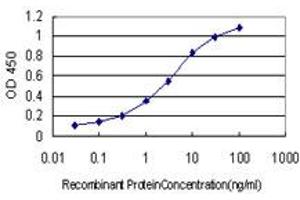 ELISA image for anti-Neuron-Specific Protein Family Member 1 (D4S234E) (AA 1-185) antibody (ABIN565314)
