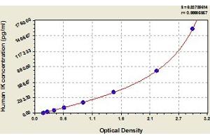 Protein Red (IK) ELISA Kit