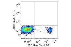 Flow Cytometry (FACS) image for anti-CD22 Molecule (CD22) antibody (FITC) (ABIN2661379) (CD22 Antikörper  (FITC))