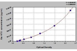 Typical standard curve (Neurotensin ELISA Kit)