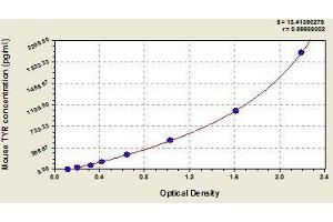 Typical standard curve (TYR ELISA Kit)