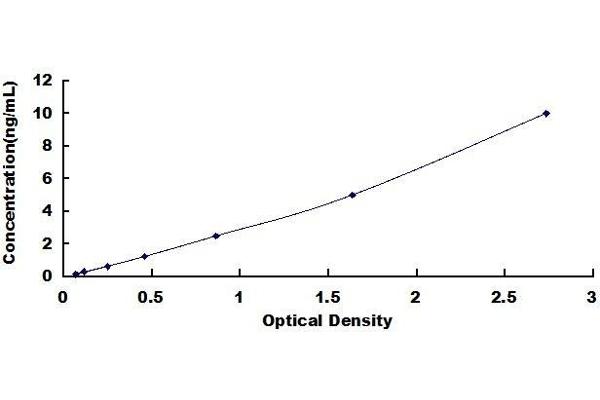 GPR78 ELISA Kit