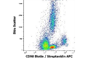 Flow cytometry surface staining pattern of human peripheral whole blood stained using anti-human CD98 (MEM-108) Biotin antibody (concentration in sample 2 μg/mL, Streptavidin APC). (SLC3A2 Antikörper  (Biotin))