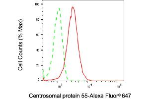 Flow cytometric analysis of Centrosomal protein 55 expression in HeLa cells using Centrosomal protein 55 antibody (ABIN7798025), 1:1,000). (CEP55 Antikörper)