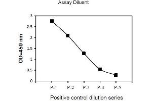 Image no. 2 for Tyrosine Kinase 2 (TYK2) ELISA Kit (ABIN1981820)