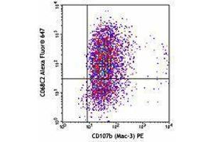 Flow Cytometry (FACS) image for anti-Mannose Receptor, C Type 1 (MRC1) antibody (Alexa Fluor 647) (ABIN2657690)