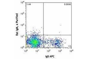 Flow Cytometry (FACS) image for anti-T and B cell Activation Marker antibody (ABIN2667335) (T and B cell Activation Marker Antikörper)