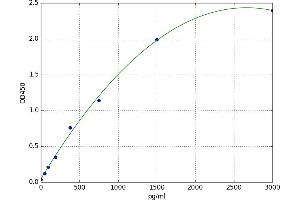 Myonase (MCPT4) ELISA Kit