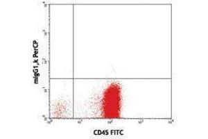 Flow Cytometry (FACS) image for anti-CD34 (CD34) antibody (PerCP) (ABIN2659851) (CD34 Antikörper  (PerCP))