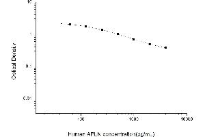 Apelin ELISA Kit