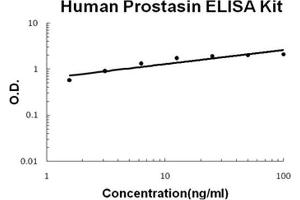 Human Prostasin PicoKine ELISA Kit standard curve (PRSS8 ELISA Kit)