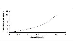 Typical standard curve (Melatonin Receptor 1A ELISA Kit)