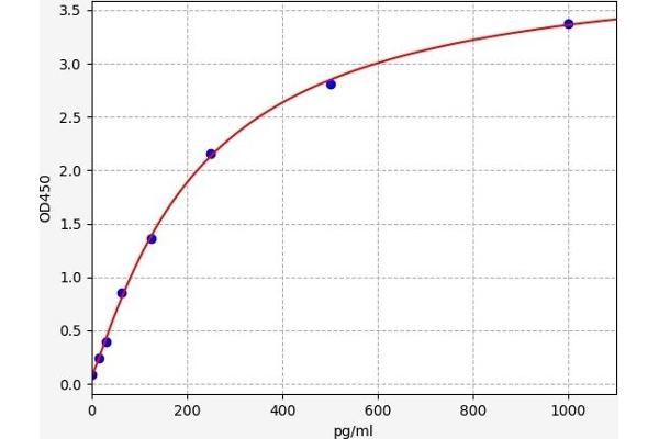 TAB2 ELISA Kit