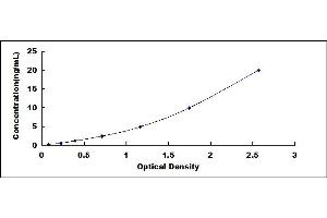 Typical standard curve (FGL2 ELISA Kit)