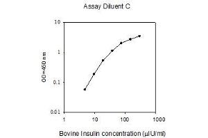 ELISA image for Insulin (INS) ELISA Kit (ABIN2703269)