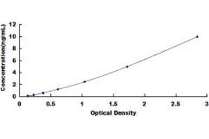 Typical standard curve (TAUT ELISA Kit)