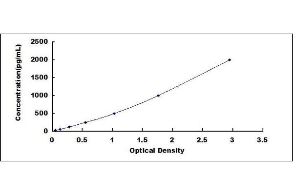 FGFR2 ELISA Kit