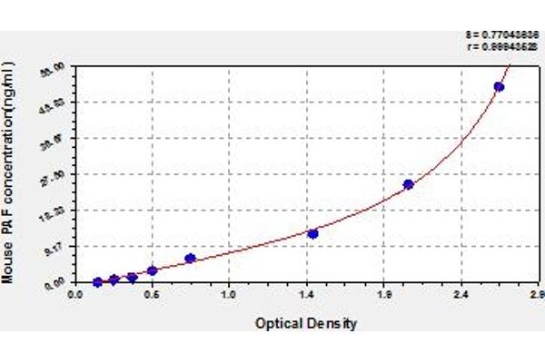 Platelet activating factor (PAF) ELISA Kit