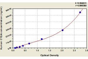 C1QA ELISA Kit