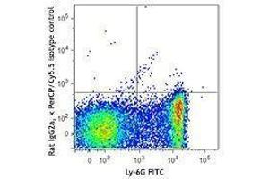 Flow Cytometry (FACS) image for anti-Sialic Acid Binding Ig-Like Lectin 1, Sialoadhesin (SIGLEC1) antibody (PerCP-Cy5.5) (ABIN2659990) (Sialoadhesin/CD169 Antikörper  (PerCP-Cy5.5))