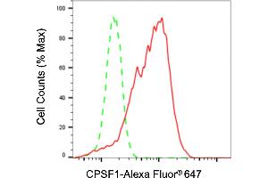 Flow cytometric analysis of CPSF1 expression in HepG2 cells using CPSF1 antibody (ABIN7798095), 1:2,000).