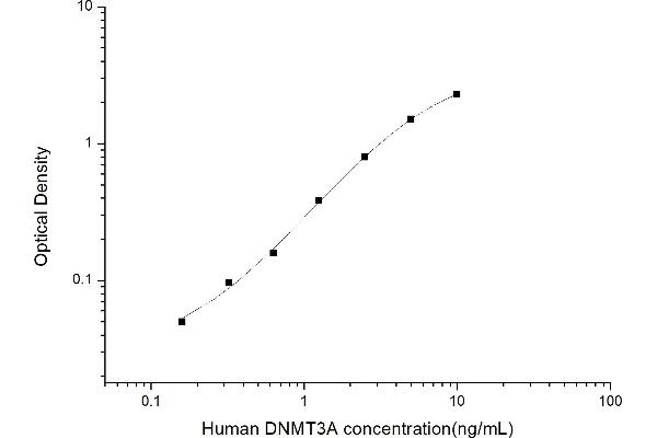 DNMT3A ELISA Kit