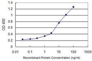 Detection limit for recombinant GST tagged C9orf96 is 0. (C9orf96 Antikörper  (AA 1-99))