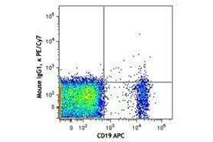 Flow Cytometry (FACS) image for Mouse anti-Human Ig (Light Chain) antibody (PE-Cy7) (ABIN2667026) (Maus anti-Human Ig (Light Chain) Antikörper (PE-Cy7))