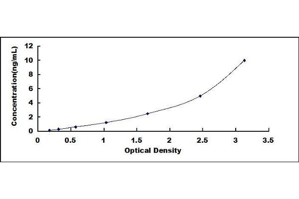 ABCA1 ELISA Kit