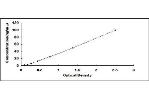 Typical standard curve (PTGIS ELISA Kit)