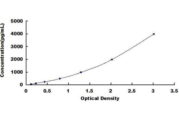 NPPC ELISA Kit